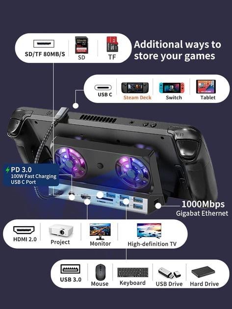 Док-станция 10в1 100W с кулером охлаждения для Steam Deck HDMI 4K/Gigabit Ethernet/ 5хUSB 3.0/ USB-C /SD/TF Card - фото 6