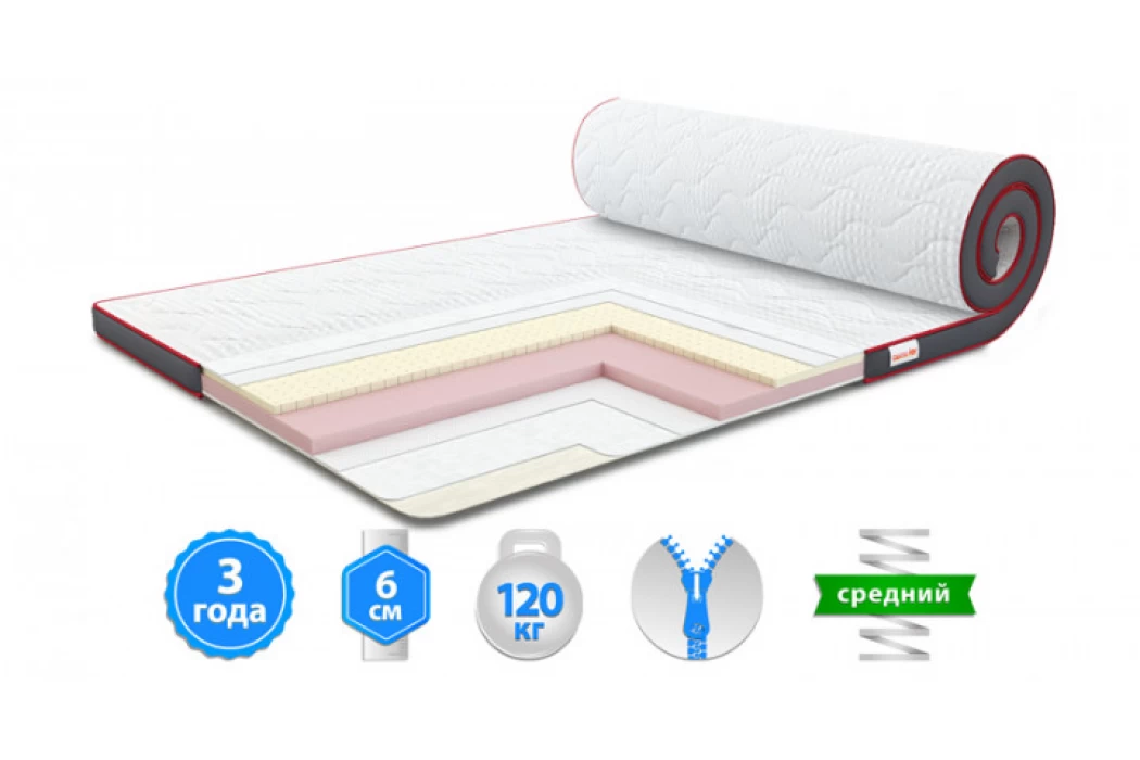 Матрац ортопедичний Aero Latex 160x190 см - фото 3 Матрац ортопедичний Aero Latex 160x190 см - фото 3