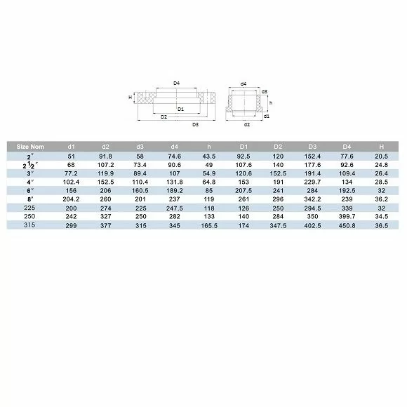 Фланец Era UVF01200 ПВХ d 200 мм - фото 3 Фланец Era UVF01200 ПВХ d 200 мм - фото 3