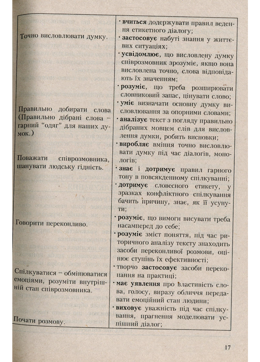 Книга "Програми курсів за вибором для загальноосвітніх навчальних закладів. 1-4 класи" Древаль Г. Книга 1 (978-966-634-451-2) - фото 4