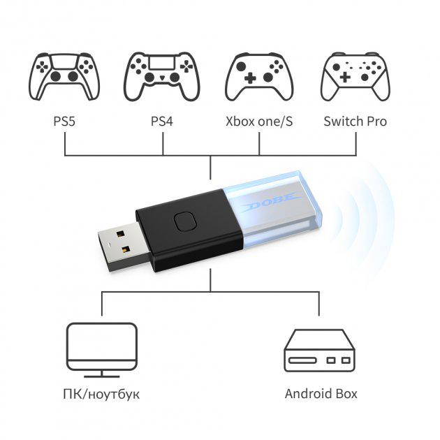 Адаптер-ресивер Dobe USB Bluetooth 5.0 для геймпадов DualSense PS 5/5 Digital Edition/DualShock PS4 PRO/Slim/Fat Microsoft Wireless Controller Xbox One/S/X Nintendo Switch Pro (9358988) - фото 9