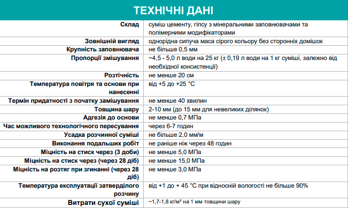 Самовирівнювальна суміш для підлоги тонкошарова ТМ Поліпласт ПСВ-015 25 кг - фото 2