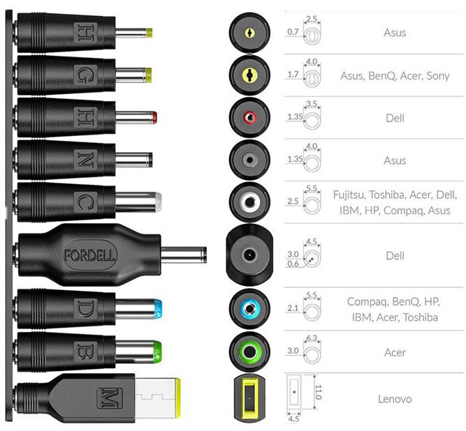 Кабель універсальний для заряджання ноутбука Type-C-DC5, 5x2, 5 100W з перехідниками 19 шт. (PD100W) - фото 3