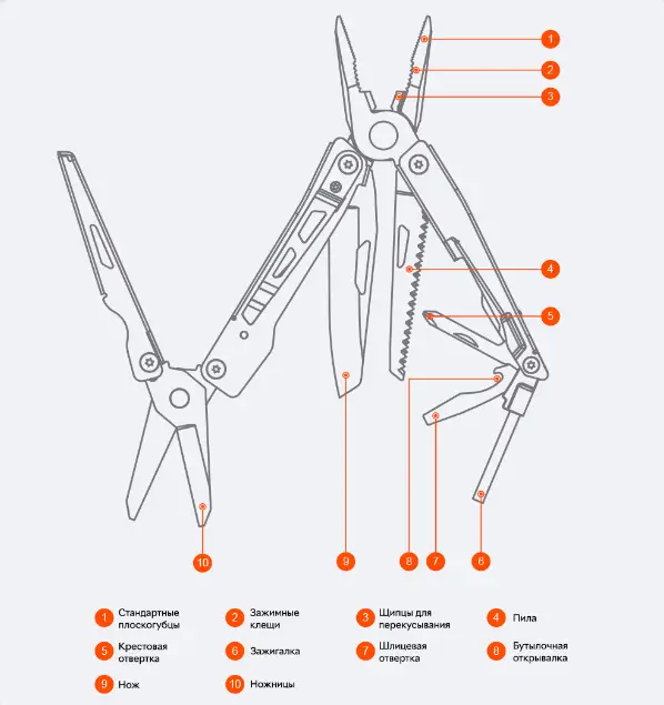 Мультитул NexTool KT5024 - фото 5