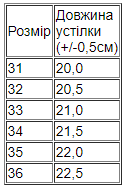 Кросівки для хлопчика підліткові демісезон р. 33 Білий (10781-v2) - фото 2