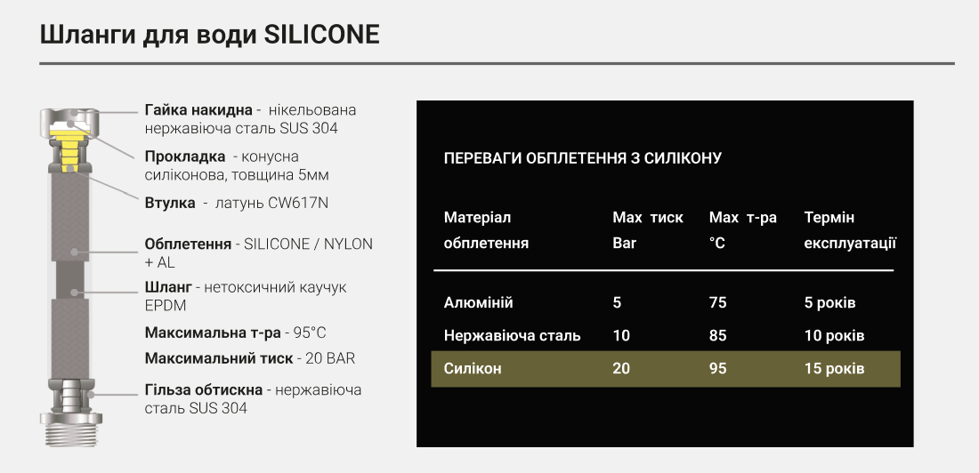 Шланг для воды Aquastrong Silicone ГШ 50 см (AS12050-S) - фото 3 Шланг для воды Aquastrong Silicone ГШ 50 см (AS12050-S) - фото 3
