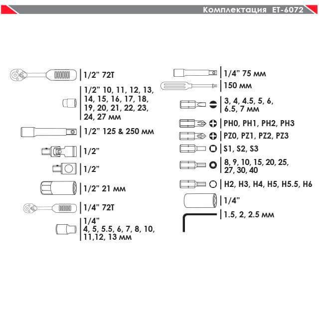 Набір інструментів Intertool ET-6072 CrV 1/2" & 1/4" 72 од. (8462405) - фото 7