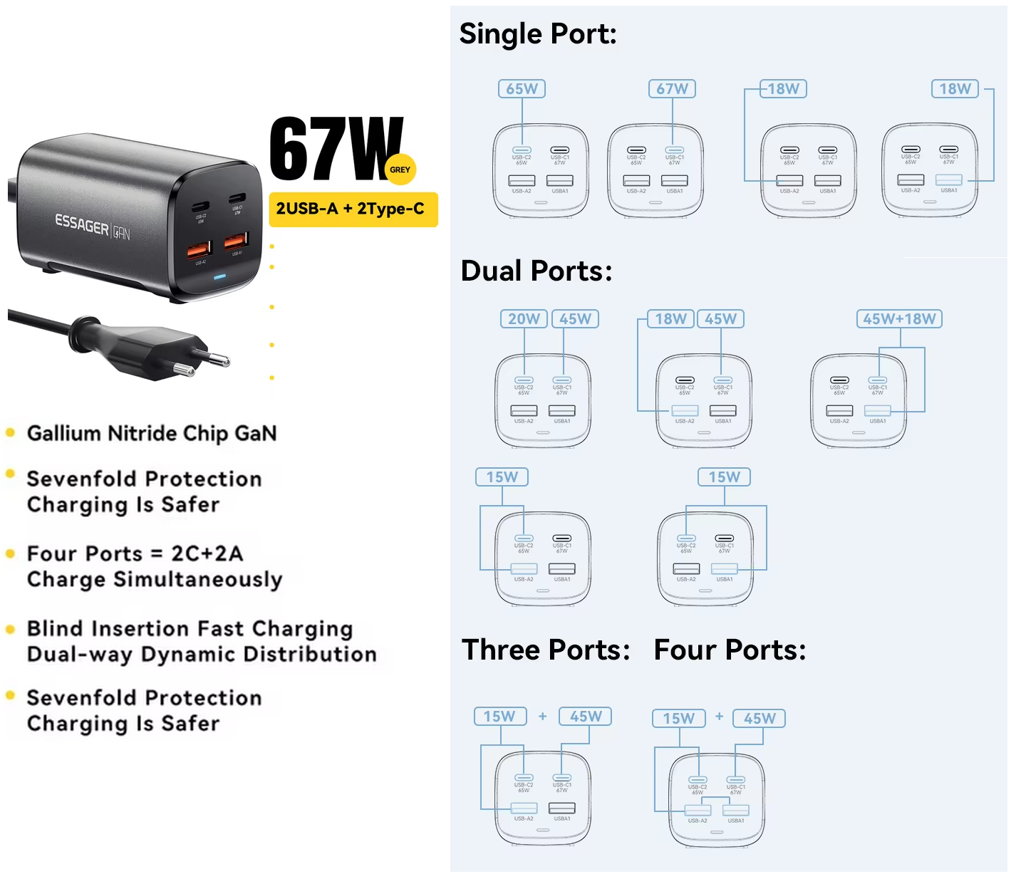 Зарядний пристрій Essager GaN 67W PD3.0/QC4.0 кабель 100W та 3 перехідники (067.2) - фото 4