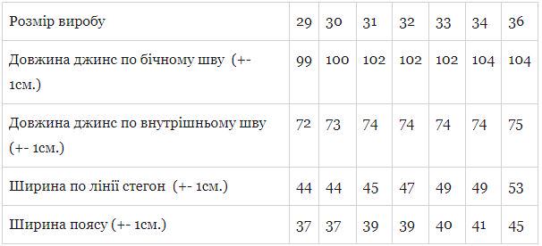 Джинси чоловічі р. 30 Синій (4024-v3) - фото 4