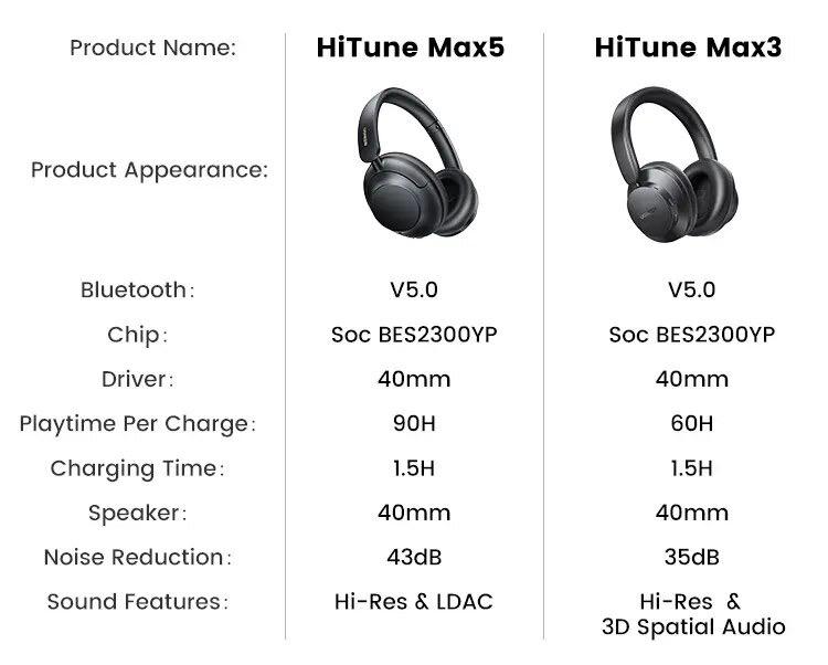 Навушники UGREEN HP202 HiTune Max5 Hybrid Active Noise 43dB Cancelling Headphones LDAC HiRes 90 годин Чорний (25255) - фото 13