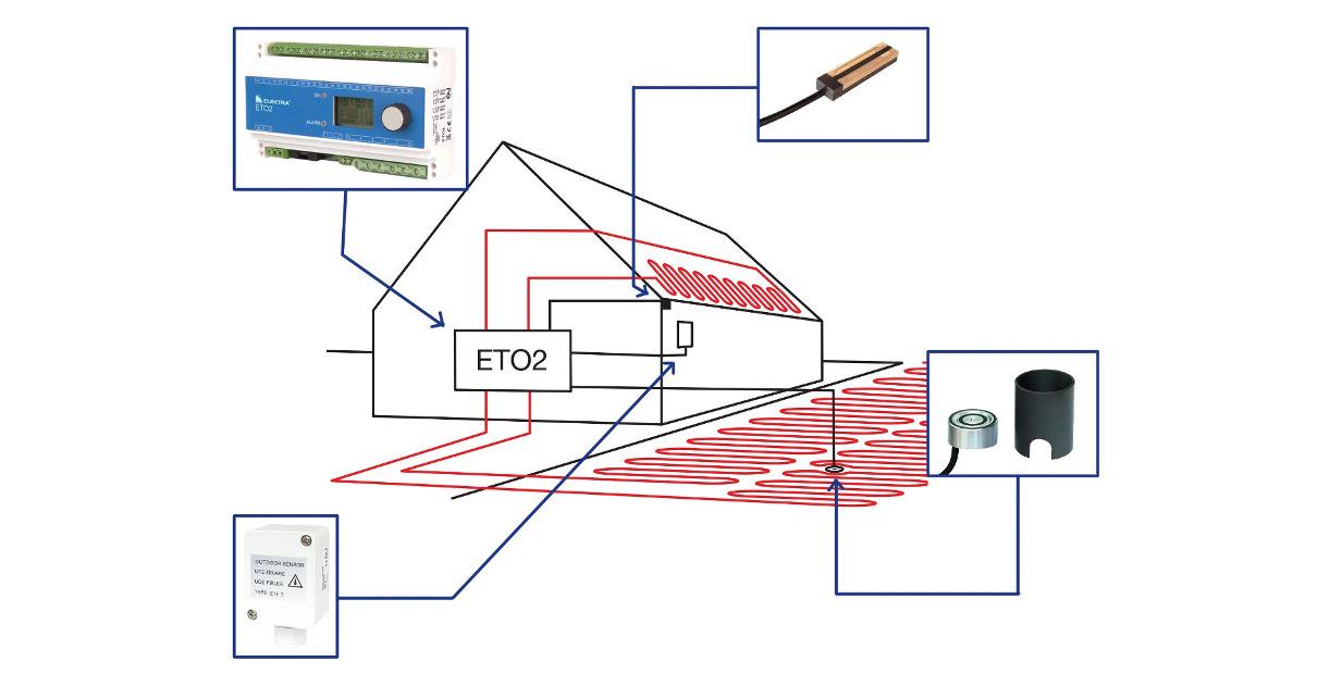 Терморегулятор Elektra ETO2-4550 для снеготаяния/антиобледенения - фото 4