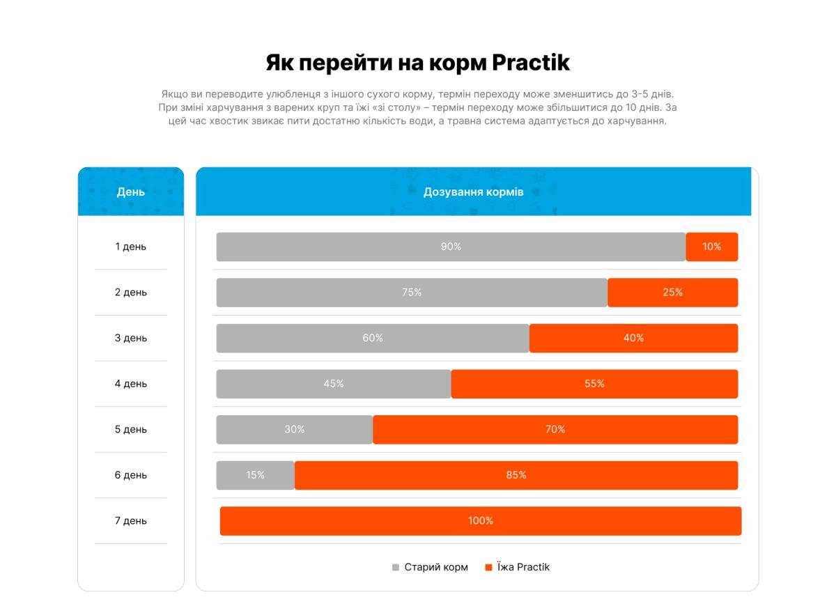 Корм для котів Practik Simple Суперпреміум з морською рибою 1 кг (1CFS249) - фото 6