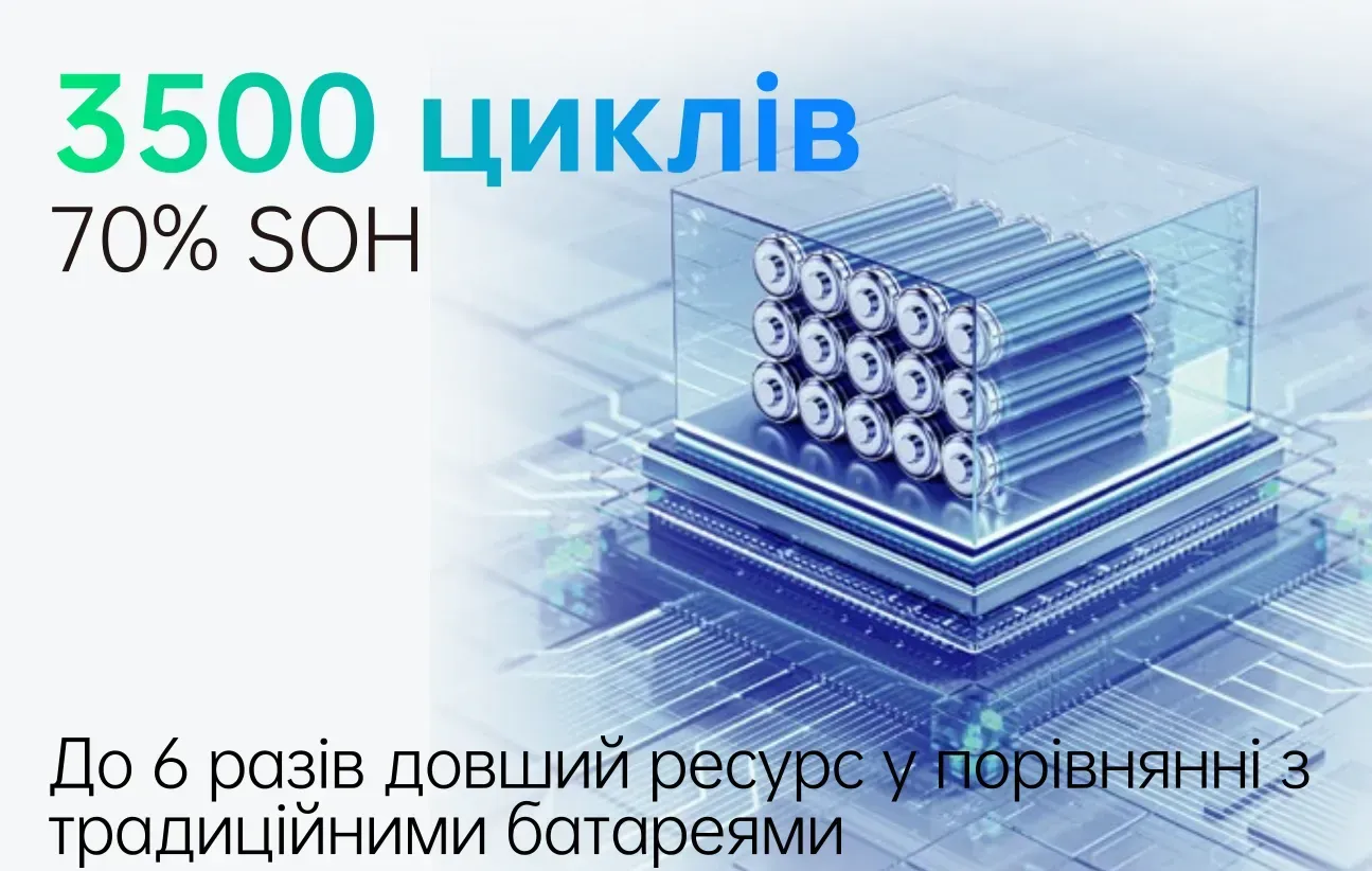 Электростанция аккумуляторная Novgen NOVB2048 2200 Вт LiFePO4 3500 циклов (30634209) - фото 5 Электростанция аккумуляторная Novgen NOVB2048 2200 Вт LiFePO4 3500 циклов (30634209) - фото 5