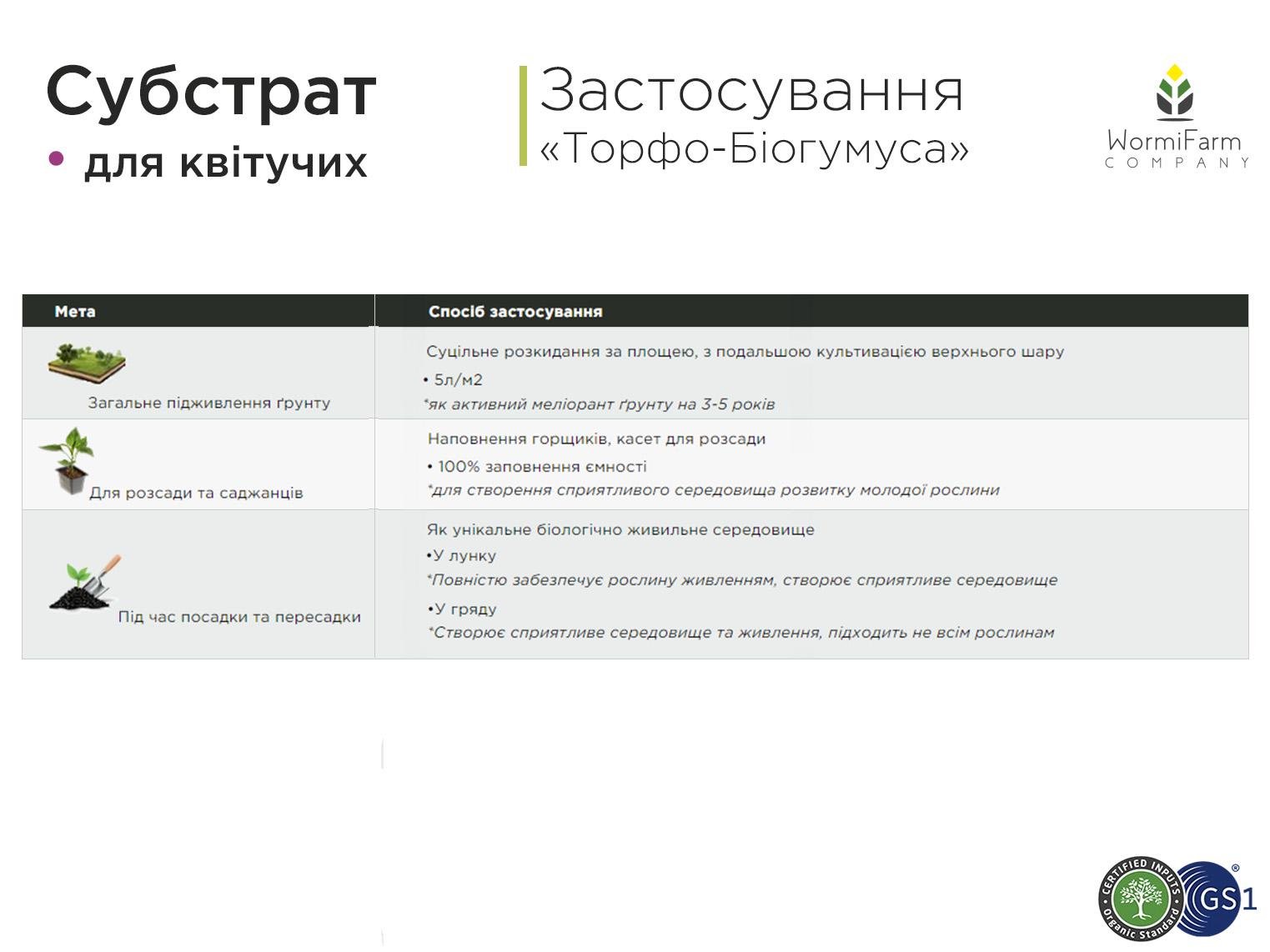 Субстрат для цветущих растений 40 л - фото 6