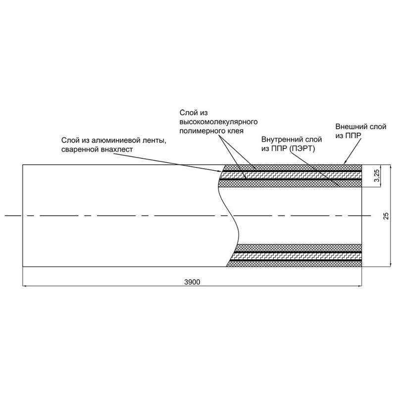 Труба Blue Ocean PPR PPR/Al/PPR армированная алюминием 25х3,25 мм (SD00009590) - фото 2 Труба Blue Ocean PPR PPR/Al/PPR армированная алюминием 25х3,25 мм (SD00009590) - фото 2