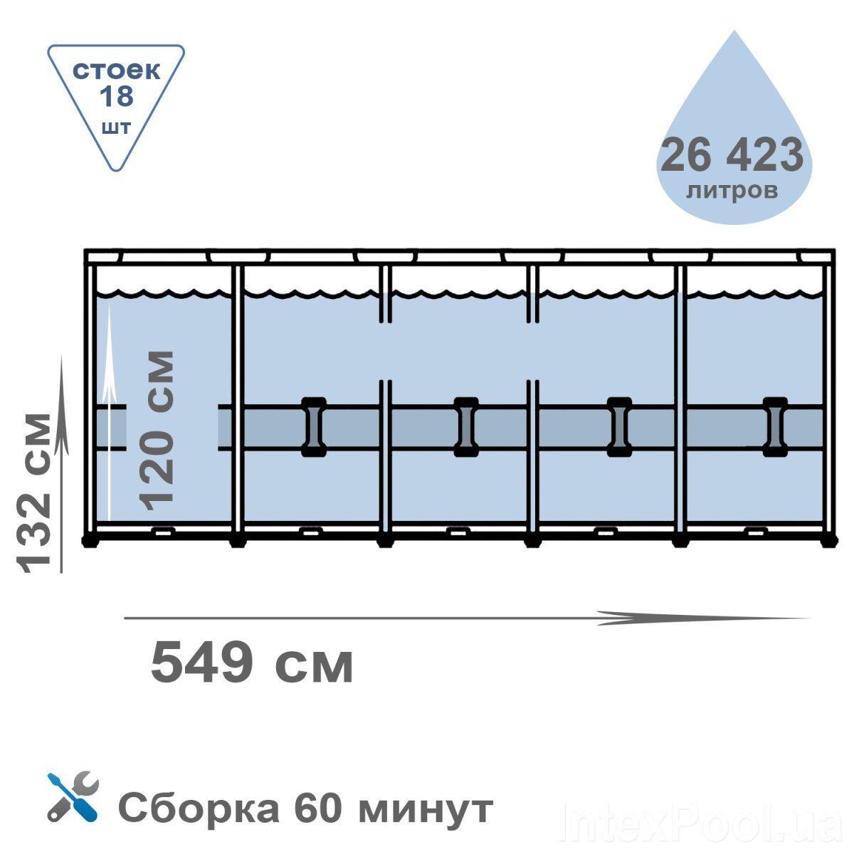 Бассейн каркасный для дома UKC 26330 549х132 см Серый (3-1-26330) - фото 3