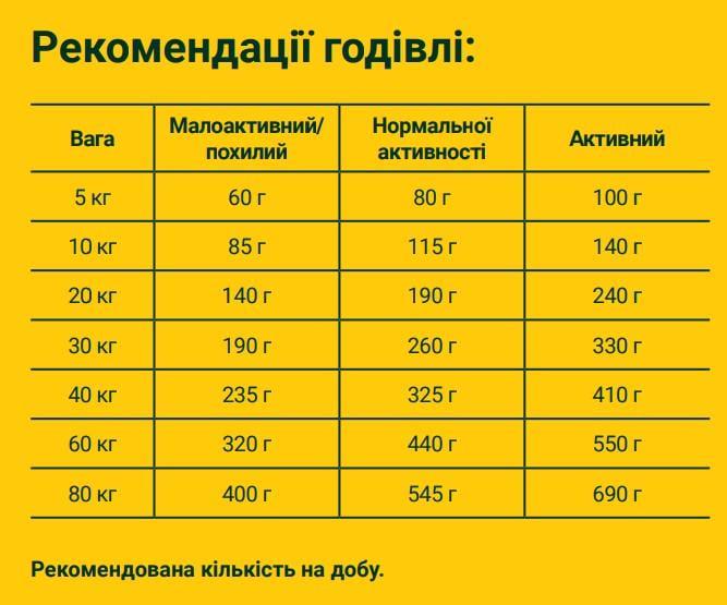 Корм сухой беззерновой Josera Lachs&Kartoffel для взрослых и пожилых собак с лососем 15 кг (4032254742920) - фото 2 Корм сухой беззерновой Josera Lachs&Kartoffel для взрослых и пожилых собак с лососем 15 кг (4032254742920) - фото 2