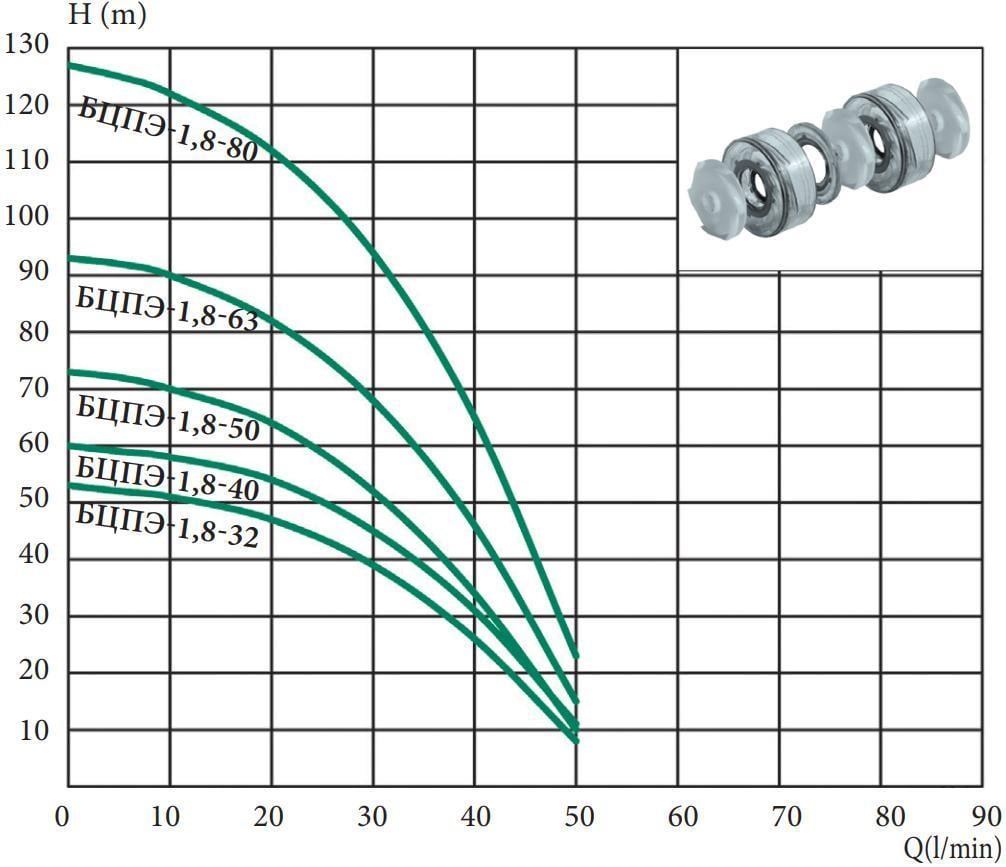 ᐉ Насос глубинный Lider БЦПЭ-1.8-63 0,75 kW кабель 63 м с ...