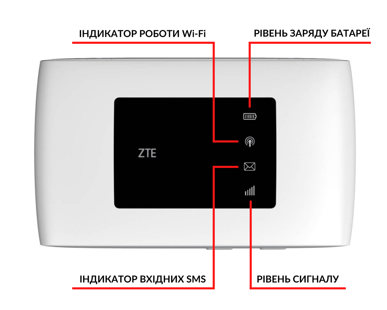 Роутер ZTE MF920+ 4G USB Wi-Fi з 2 антенами та безлімітним стартовим пакетом для інтернету Vodafone - фото 5