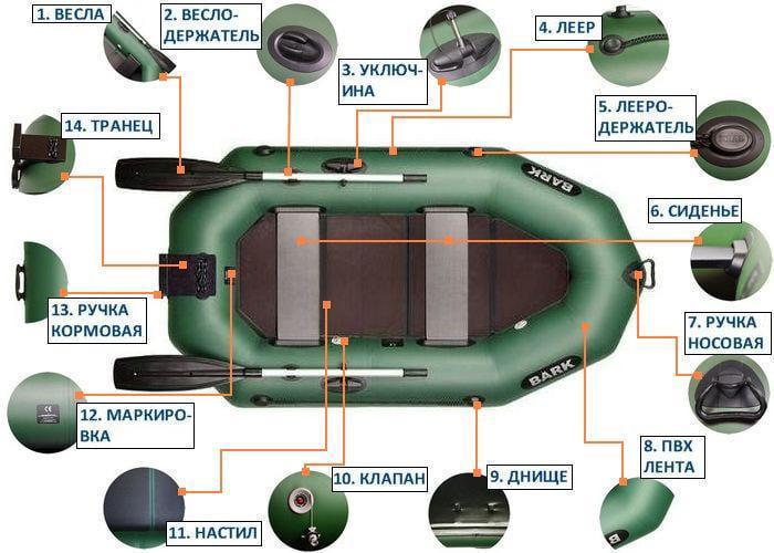 Надувная лодка Bark B-250KN ПВХ 2-х местная гребная с транцем сплошное дно - фото 5 Надувная лодка Bark B-250KN ПВХ 2-х местная гребная с транцем сплошное дно - фото 5