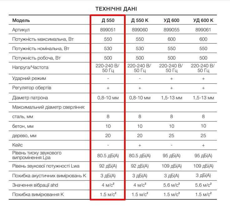 Дриль електричний Apro 10/550 з регулюванням обертів (54571/899051) - фото 7