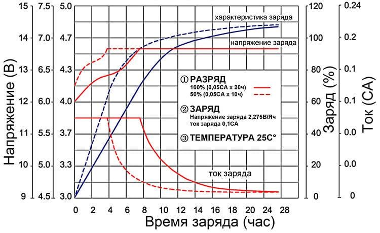 Аккумулятор MastAK MT1223 12V 2,3 Ah (185242) - фото 3 Аккумулятор MastAK MT1223 12V 2,3 Ah (185242) - фото 3