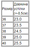 Черевики жіночі демісезон р. 37 Бежевий (10788-v1) - фото 2