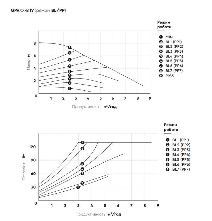 Циркуляційний насос Aquatica GPA25-8/180 IV 8-130 Вт Ø 1½" 180 мм та гайки (774075) - фото 10 Циркуляційний насос Aquatica GPA25-8/180 IV 8-130 Вт Ø 1½" 180 мм та гайки (774075) - фото 10