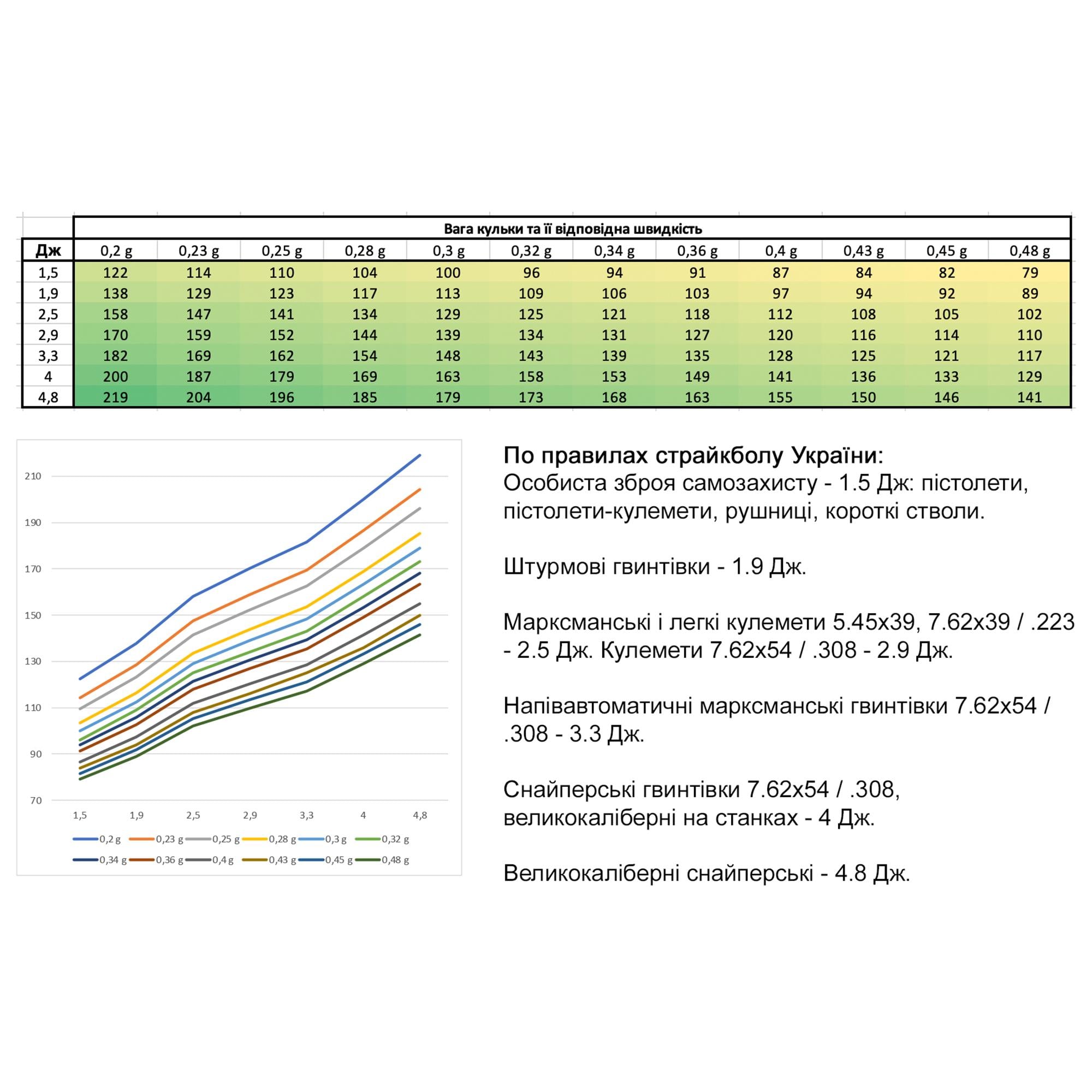 Кульки для страйкболу BLS 0.20 25 кг 125000 шт. Білий (BLS-WHITE-020-25) - фото 4