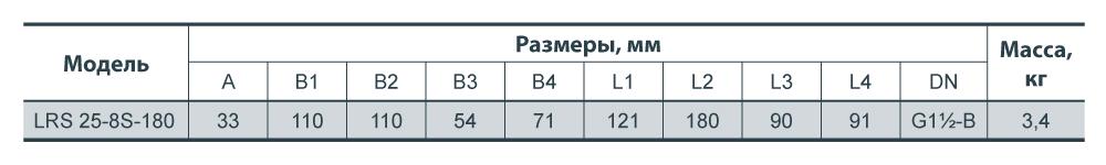 Насос циркуляционный Sprut LRS 25-8S-180 (4823072200903) - фото 3