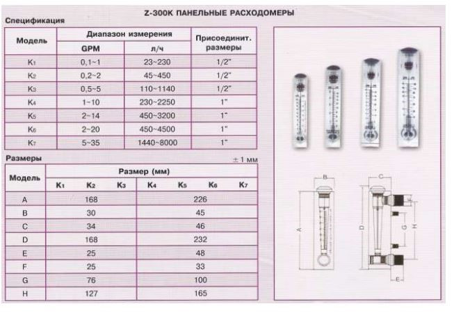 Ротаметр для воды FM 10 5-35 л/мин панельный - фото 3 Ротаметр для воды FM 10 5-35 л/мин панельный - фото 3