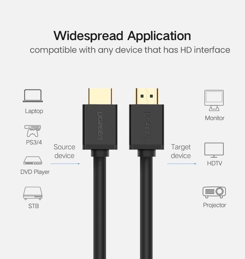 Кабель видео Ugreen HDMI 2,0 4K 3D 2 м Black (HD104) - фото 5 Кабель видео Ugreen HDMI 2,0 4K 3D 2 м Black (HD104) - фото 5