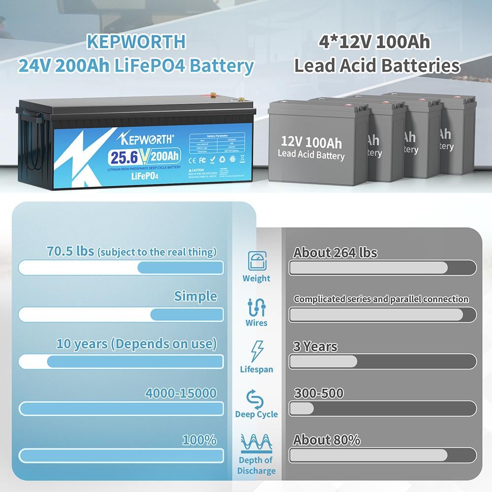 Аккумулятор Kepworth LiFePO4 24V 200Ah 5120W BMS (K24200640) - фото 5 Аккумулятор Kepworth LiFePO4 24V 200Ah 5120W BMS (K24200640) - фото 5