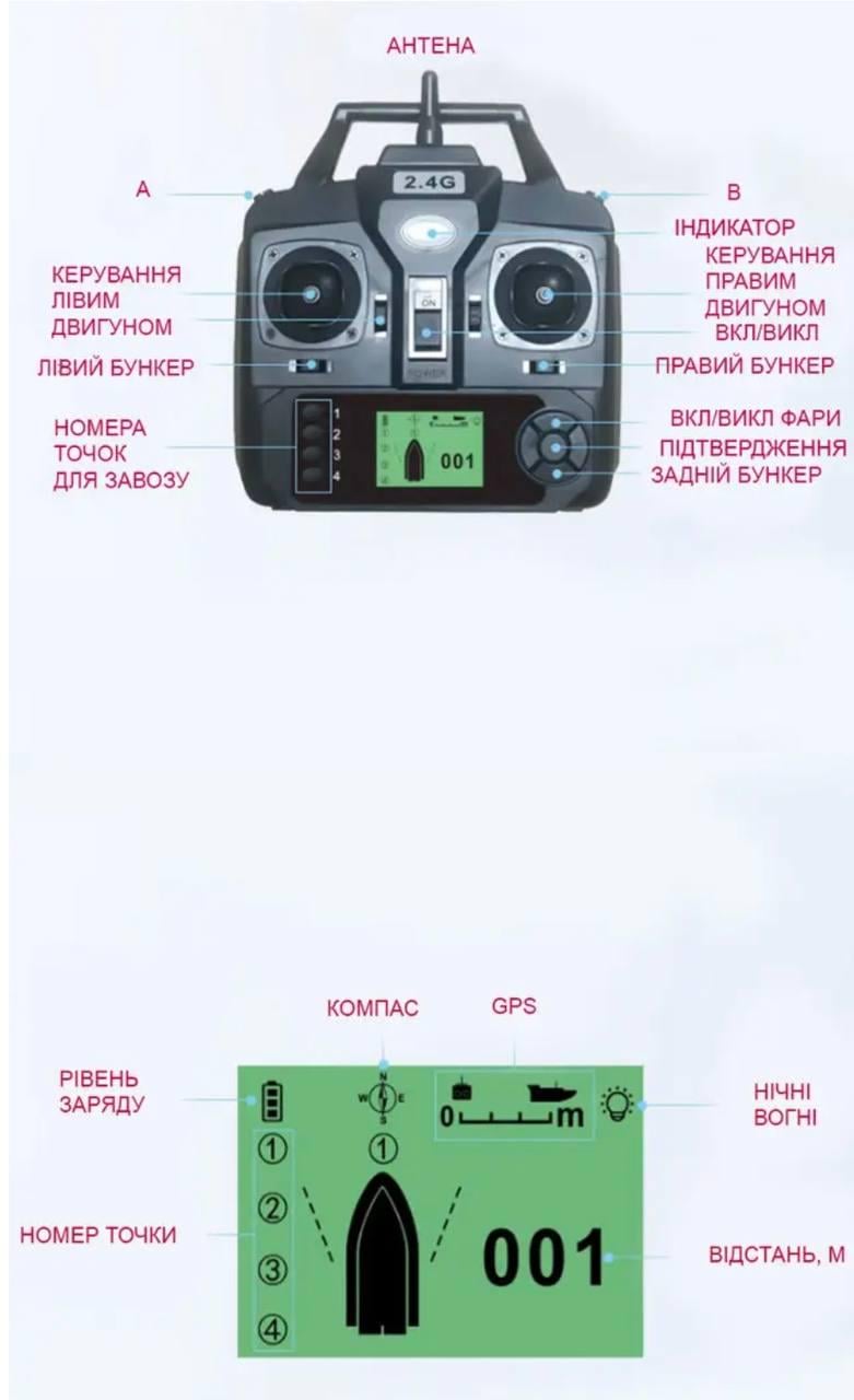 Човник для риболовлі Flyteс V020 GPS 5200 мАг (020-5200) - фото 3