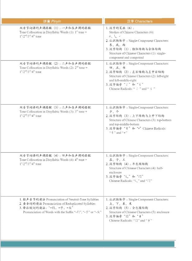 Учебник HSK Standard course 1 Textbook для подготовки к тесту по китайскому языку (2110) - фото 4