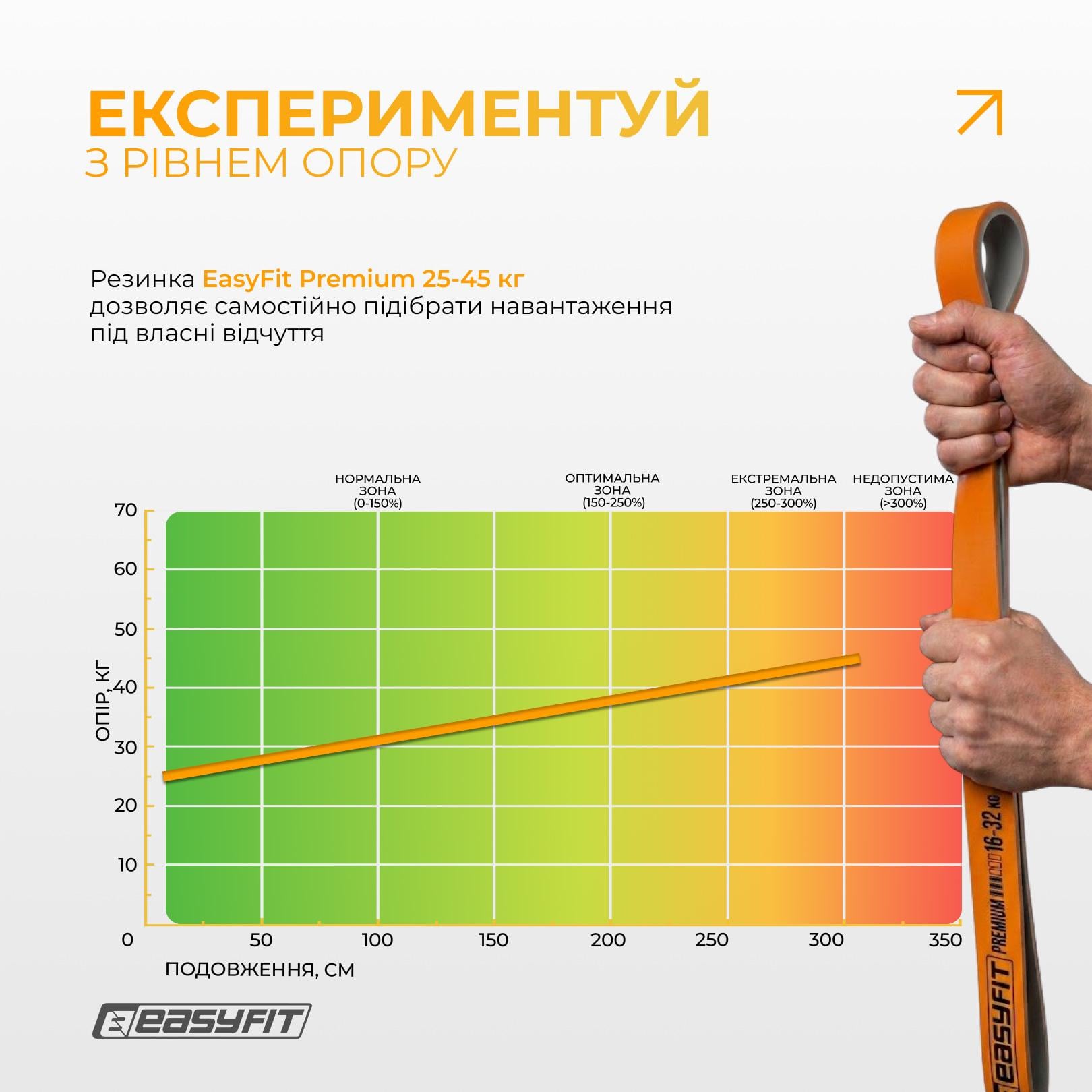 Гумова петля Power Bands 25-45 кг двошарова для підтягувань Помаранчевий/Сірий (EF-2545) - фото 7