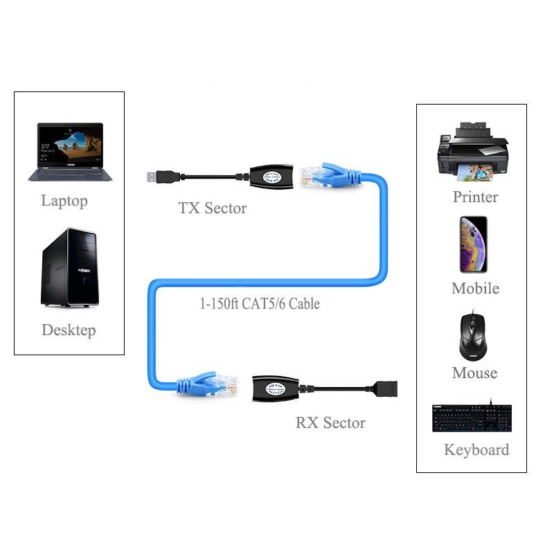 USB подовжувач за RJ45 витій парі до 50 м - фото 2