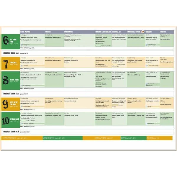 Учебник Beyond A2 Student's Book Pack - фото 3