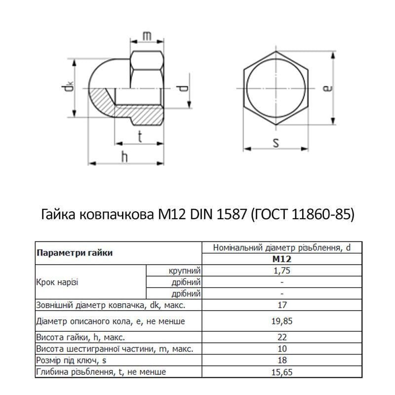 Гайка колпачковая Metalvis М12 DIN1587 сталь 5 шаг 1,75 под ключ 18 мм цинк 100 шт. Белый (6KL2000006KL122000) - фото 2