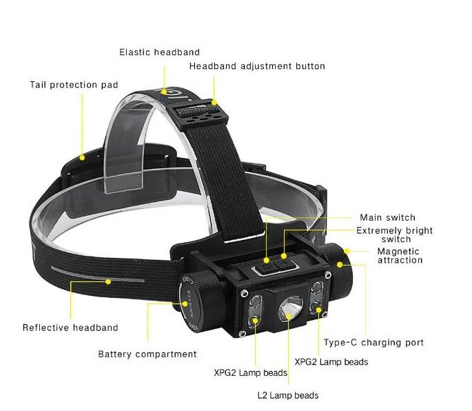 Фонарь налобный Boruit B50 XM-L2 и 4 XP-G2 Type-C/магнит - фото 6