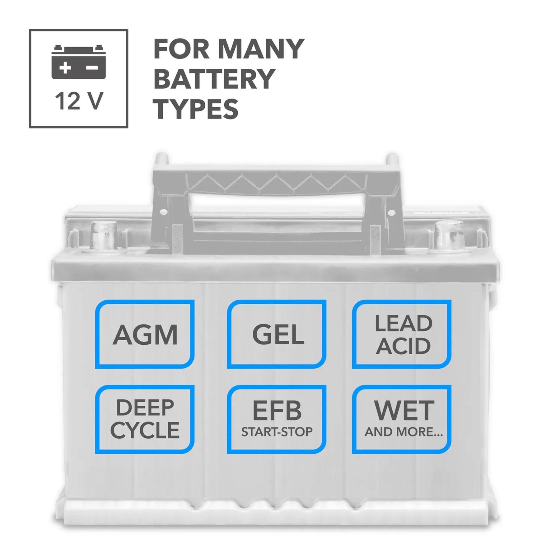 Зарядное устройство для автомобильного аккумулятора Trotec PBCS 10A/12V 4-200Ah (4675000015) - фото 9 Зарядное устройство для автомобильного аккумулятора Trotec PBCS 10A/12V 4-200Ah (4675000015) - фото 9