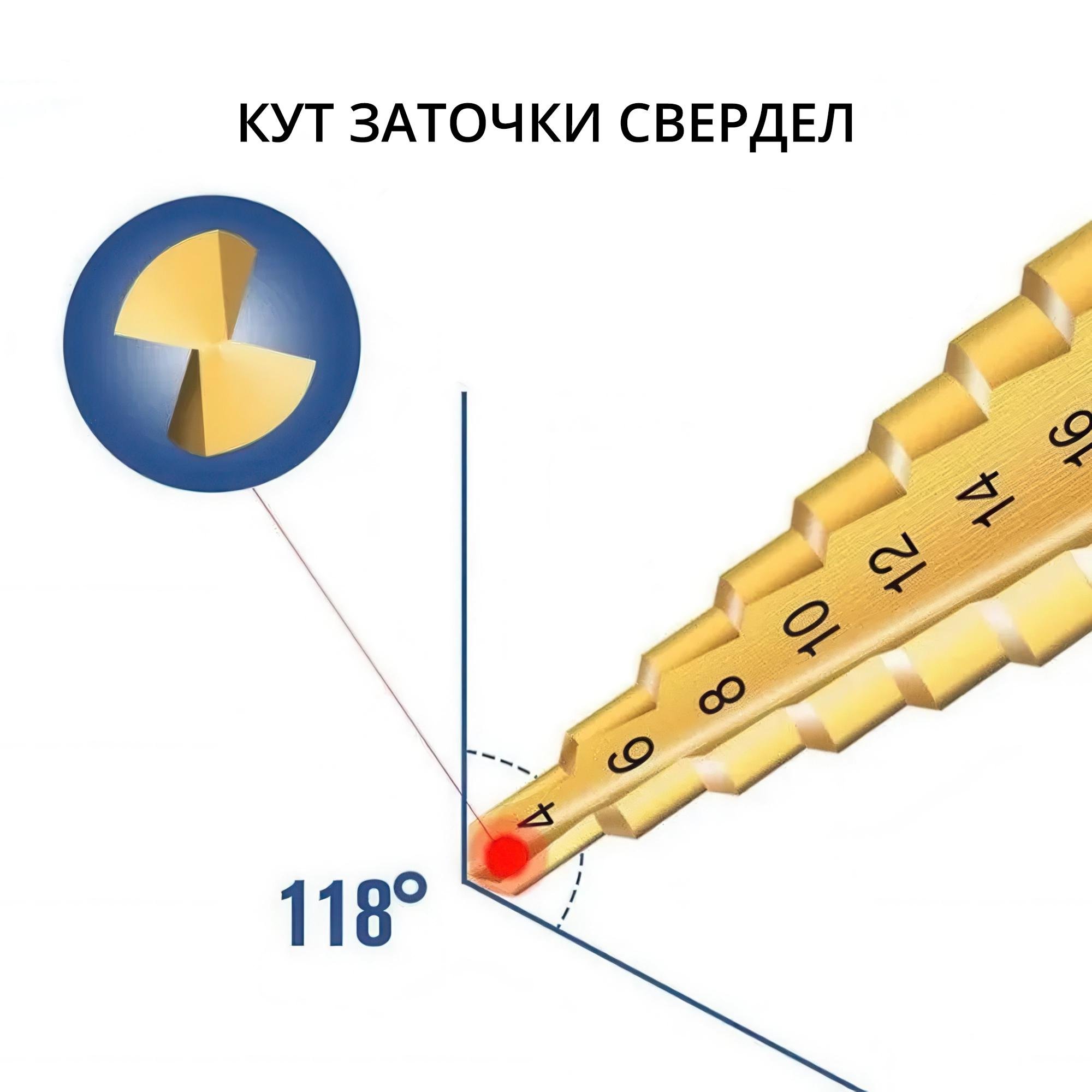 Набір ступінчастих свердел зі швидкорізальної сталі HSS з нітрид-титановим покриттям 3 шт. 3-20 мм - фото 7