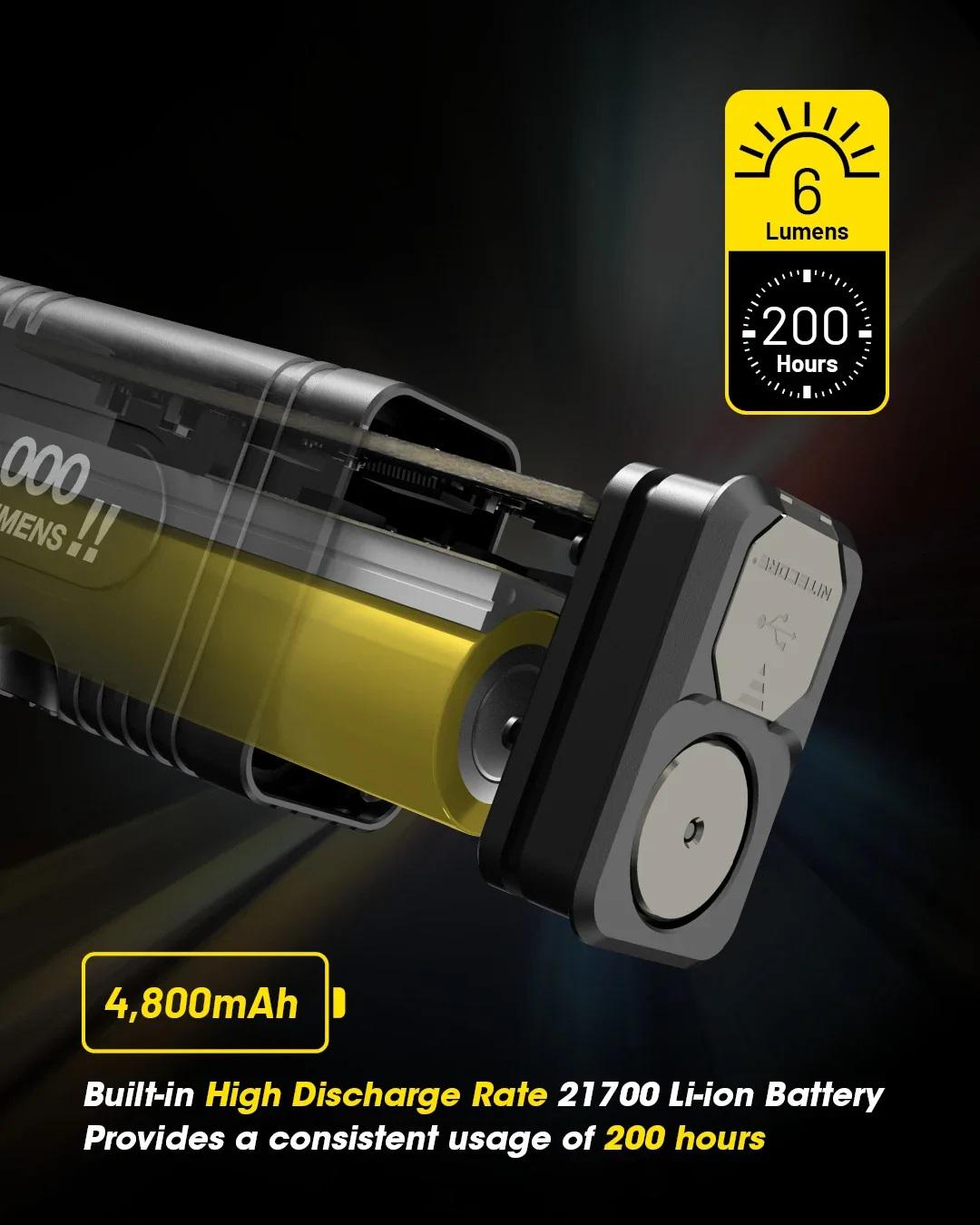 Ліхтар для кемпінгу Nitecore TM12K 4800 мАг (NTM-12) - фото 2