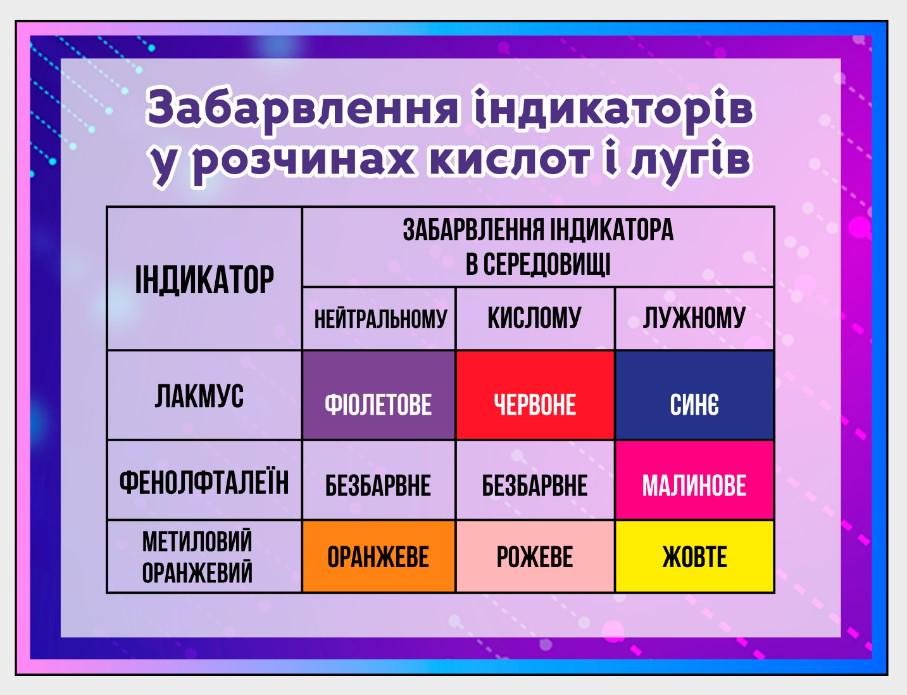 Стенд для школы "Забарвлення індикаторів в розчинах" из ПВХ 560х420 мм (KH0020)