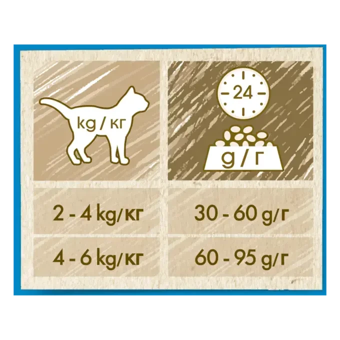 Корм сухий для дорослих котів повнораціонний Cat Chow з формулою потрійної дії з індичкою 1,5 кг - фото 4 Корм сухий для дорослих котів повнораціонний Cat Chow з формулою потрійної дії з індичкою 1,5 кг - фото 4