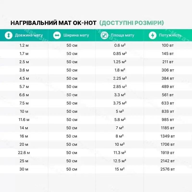 Мат нагревательный Одескабель OK-hot 170 5,0 м2/838 Вт/электронный терморегулятор/теплый пол под плитку с программатором - фото 4 Мат нагревательный Одескабель OK-hot 170 5,0 м2/838 Вт/электронный терморегулятор/теплый пол под плитку с программатором - фото 4
