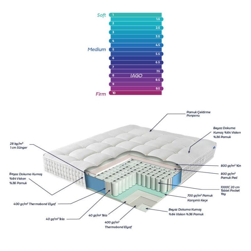 Матрас Othello Iago 100х200 см (10737631) - фото 2