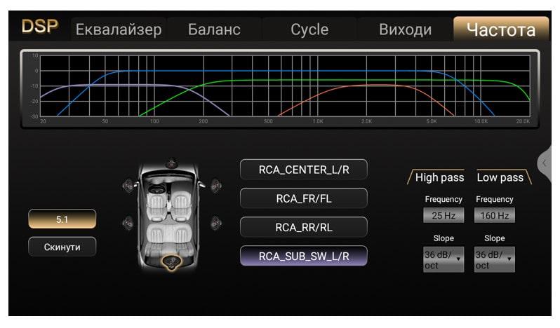 Мультимедійний центр Phantom DVA-9033 - фото 3