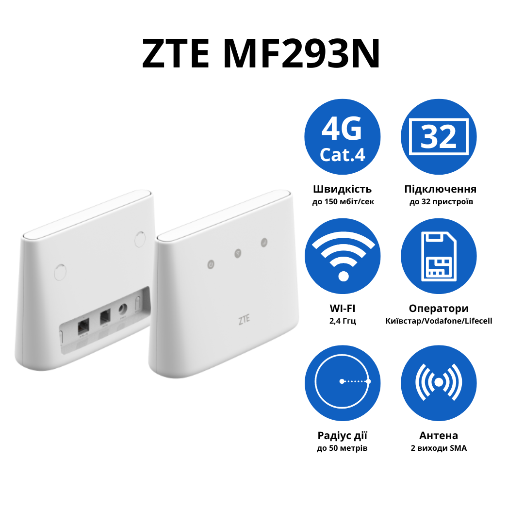 Wi-Fi роутер ZTE MF293N - фото 2