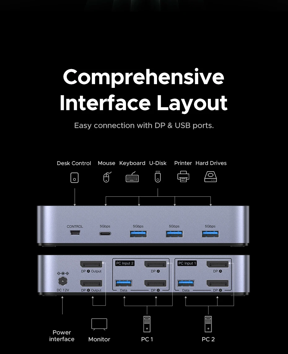 Комутатор UGREEN DP to DP 2in2 з можливістю спільного використання 2 ПК Black (55851) - фото 15
